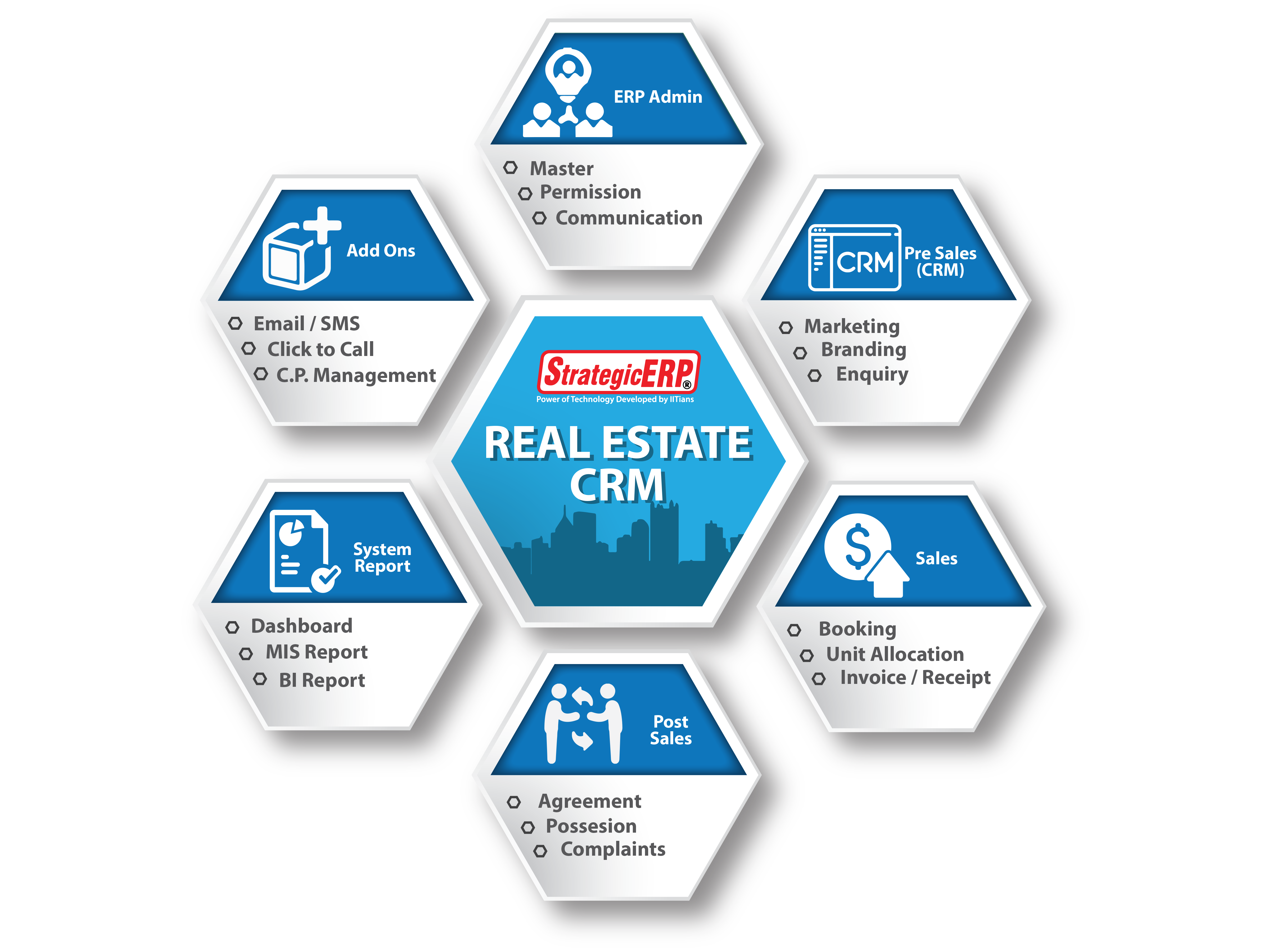 The Advantages Of A Real Estate Crm For Mac